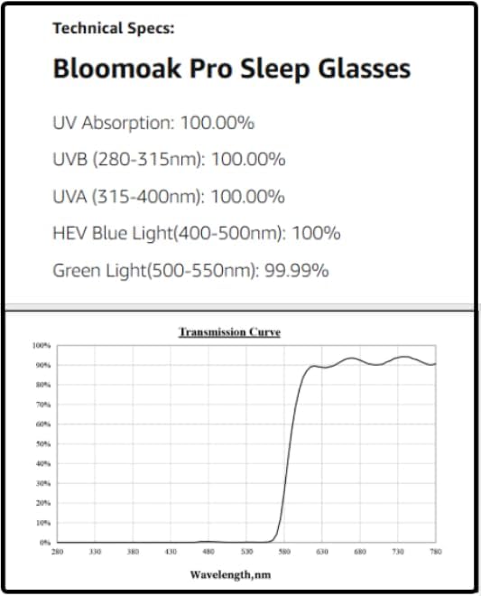 Bloomoak 100% Red Lens Blue Green Light Blocking Glasses- Dual AR Coatings - Image 8