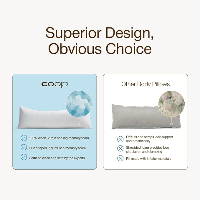 Coop Home Goods Cool+ Adjustable Cooling Body Pillow, Cooling Gel Memory Foam & - Image 8