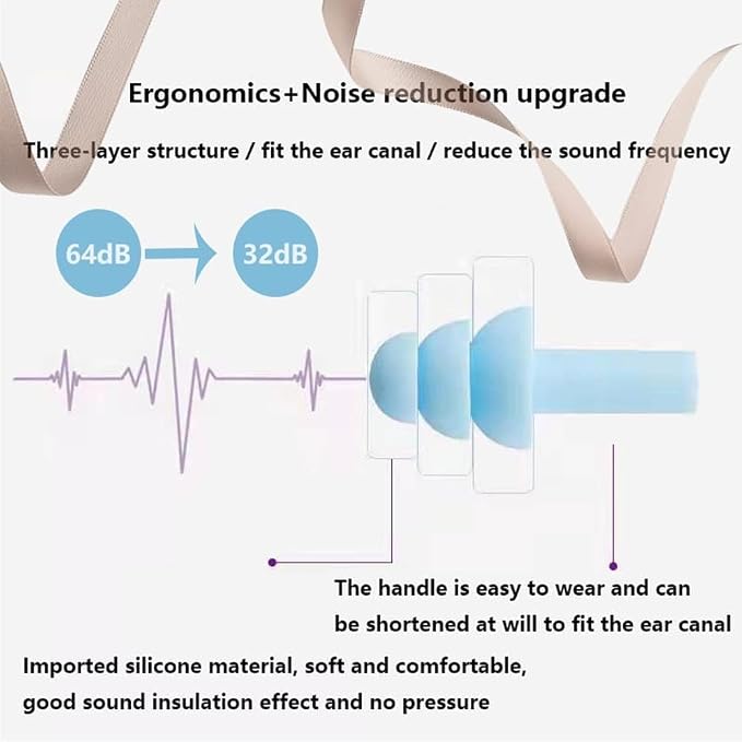 Ear Plugs, Reusable Earplugs for Sleeping Noise Cancelling – Super Soft - Image 2