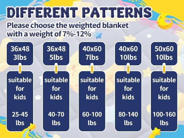 anfie Weighted Lap Pad 2 Pounds, Weighted Blanket Cooling Blanket - Image 7