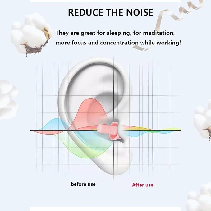 Ear Plugs, Reusable Earplugs for Sleeping Noise Cancelling – Super Soft - Image 3