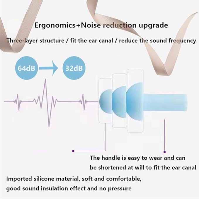 Earplugs for Sleeping Noise Cancelling, Reusable Ear Plugs– Super Soft - Image 2