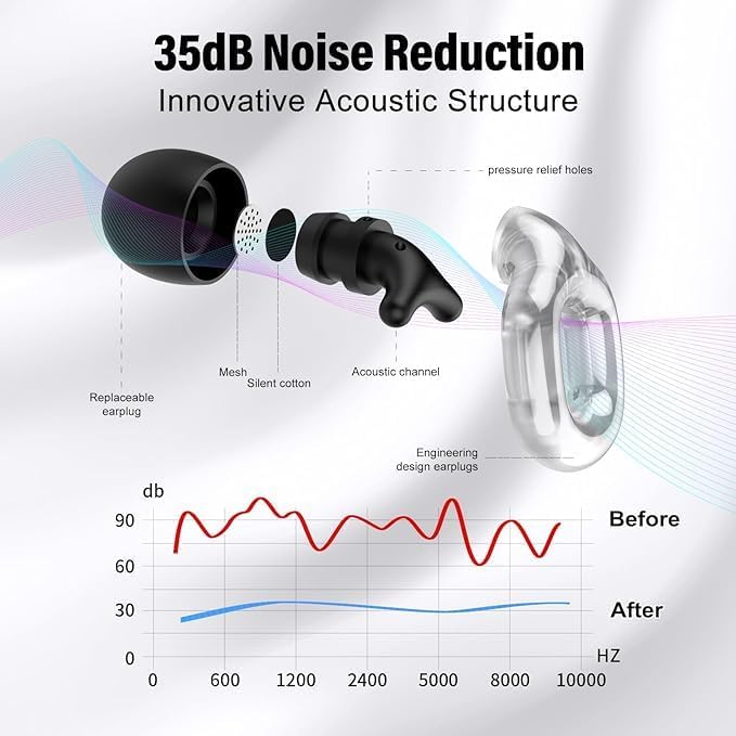 Ear Plugs for Sleeping 35dB Noise Cancelling Silicone Earplugs Single and - Image 2