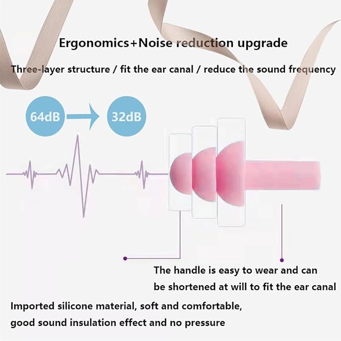 Ear Plugs, Reusable Earplugs for Sleeping Noise Cancelling – Super Soft - Image 2