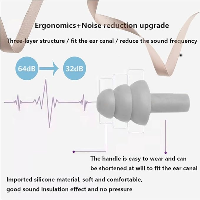 Earplugs for Sleeping Noise Cancelling, Reusable Ear Plugs– Super Soft - Image 2