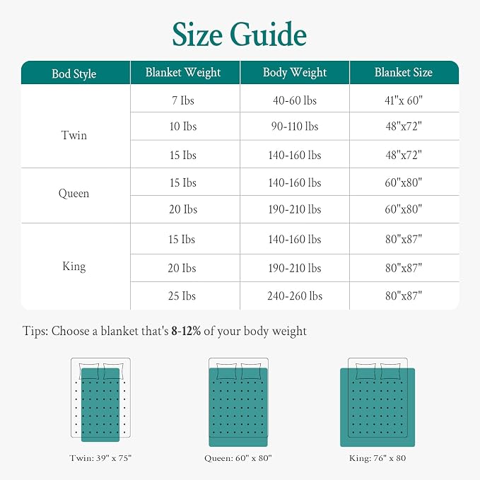 Topblan Weighted Blanket for Adults 12lbs, Soft Cooling Breathable Weighted - Image 7