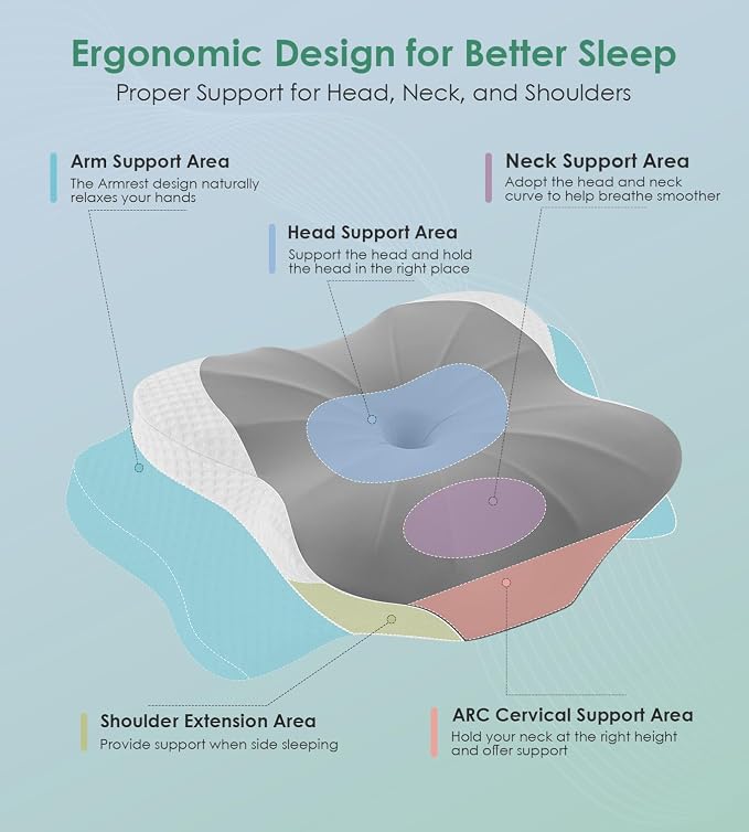 DONAMA Cervical Pillow for Sleeping, Contour Memory Foam Pillow for Neck and - Image 2