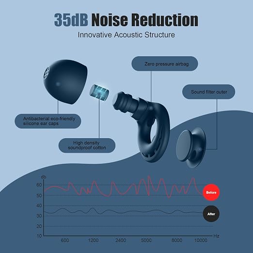 Ear Plugs for Sleeping Noise Reduction, Beinkap Reusable Earplugs Hearing - Image 2