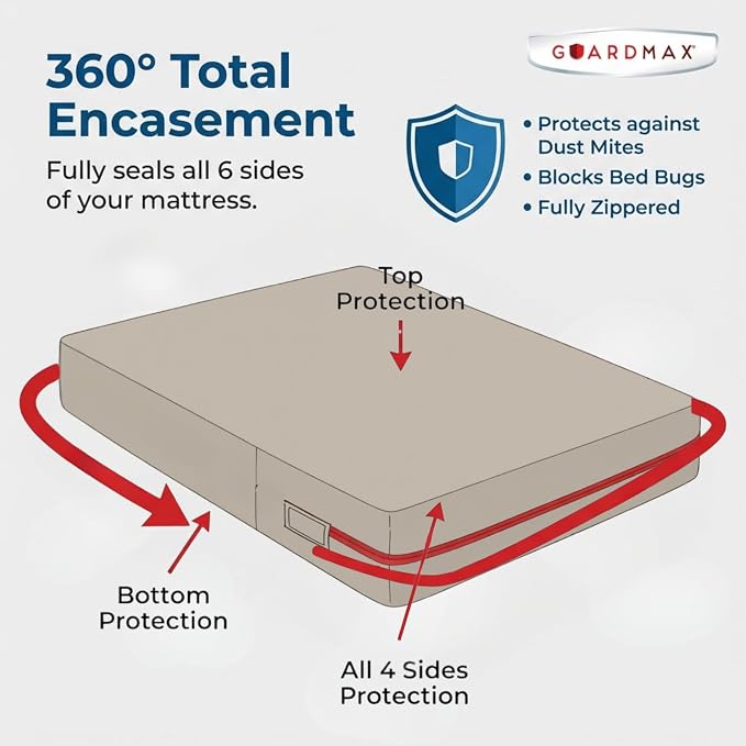Guardmax Jersey Knitted RV Size Zippered Mattress Encasement - Image 5