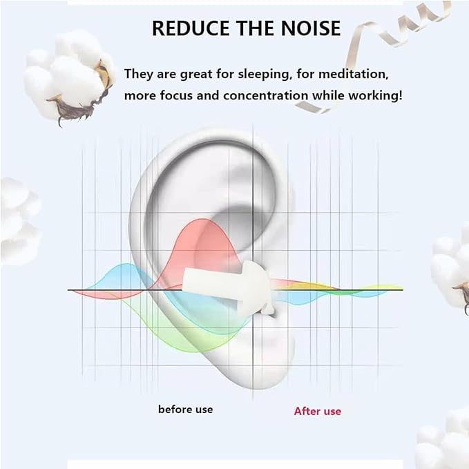 Earplugs for Sleeping Noise Cancelling, Reusable Ear Plugs– Super Soft - Image 3