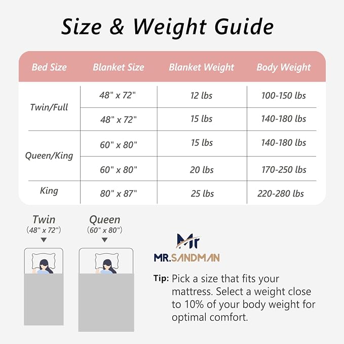 Mr. Sandman Weighted Blankets for Adults Queen Size 15lbs, Warm Sherpa Fleece - Image 7