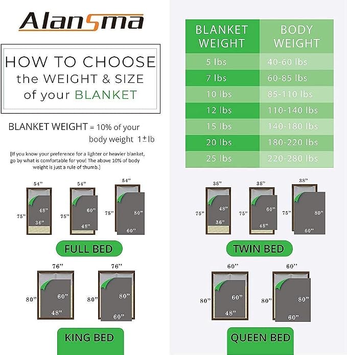 ALANSMA Reversible Weighted Blanket - Image 4