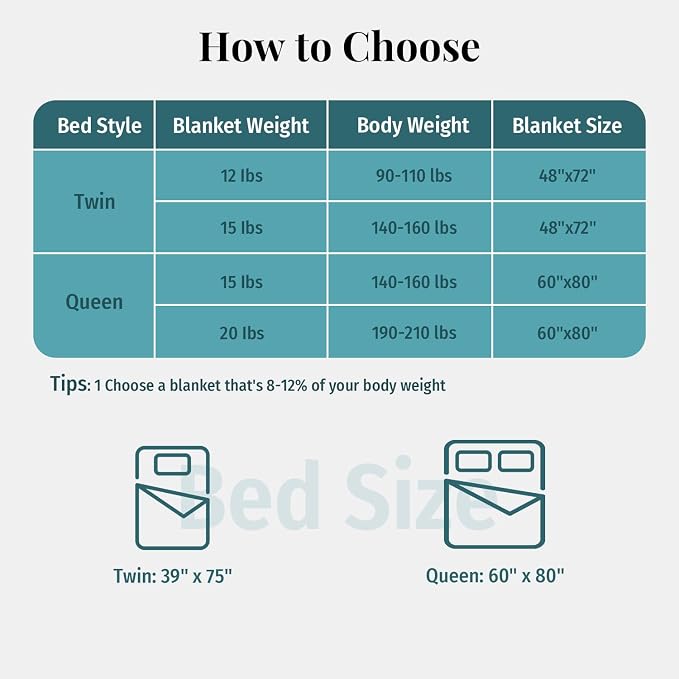 Topblan Sherpa Fleece Weighted Blanket 20lbs, Uniformed Color - Image 8