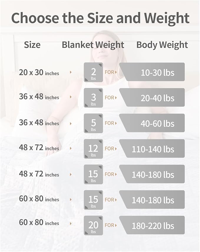 Mr. Sandman Weighted Blanket for Adults, Heavy Blanket for Woman, Man - Image 7