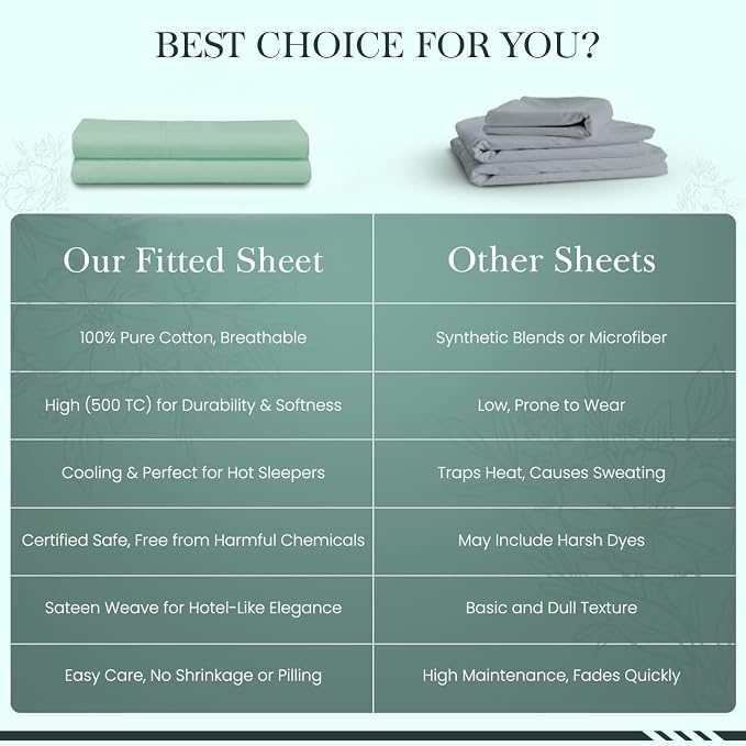 Feather & Stitch Fitted Bottom Sheet Only Queen Size 500 TC-1 Piece 100% Cotton - Image 8