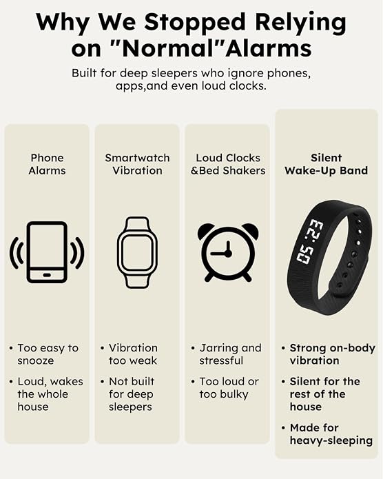 Vibrating Alarm Clock Watch for Heavy Sleepers, Silent Wake Up Bracelet & Smart - Image 7