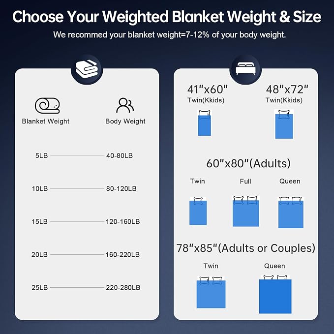 HCOIW Weighted Blankets for Adults - Image 6