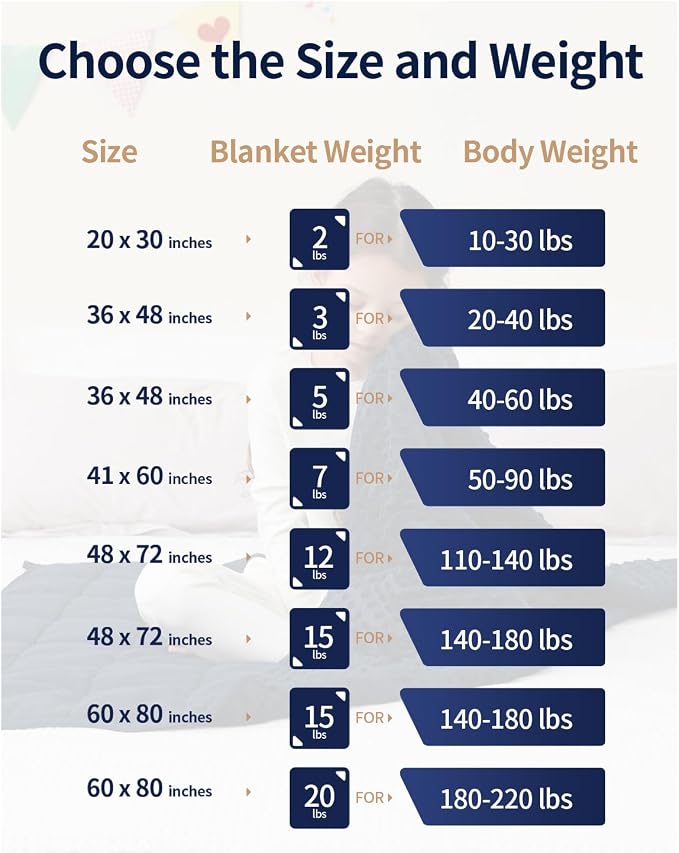 Mr. Sandman Weighted Blanket 7LBS 41 x 60 Inches, Minky Dots Heavy Blanket - Image 5