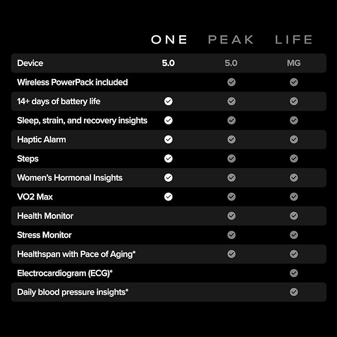 WHOOP 5.0/MG Activity Tracker - Image 3