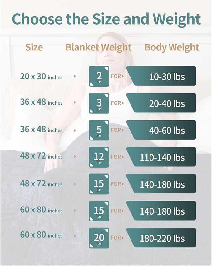 Mr. Sandman Weighted Blanket for Adults Queen Size 20 lbs, Soft Cooling Heavy - Image 7