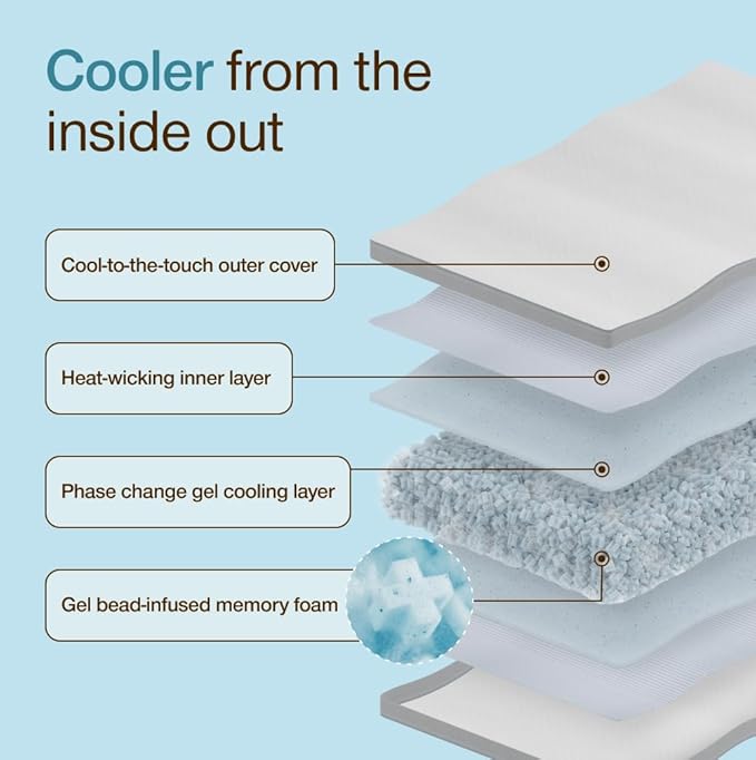 Coop Home Goods Cool+ Adjustable Cooling Body Pillow, Cooling Gel Memory Foam & - Image 4