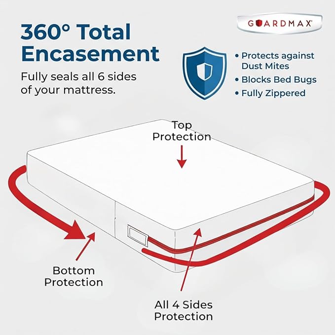 Guardmax Jersey Knitted Full XL Zippered Mattress Encasement - Image 5