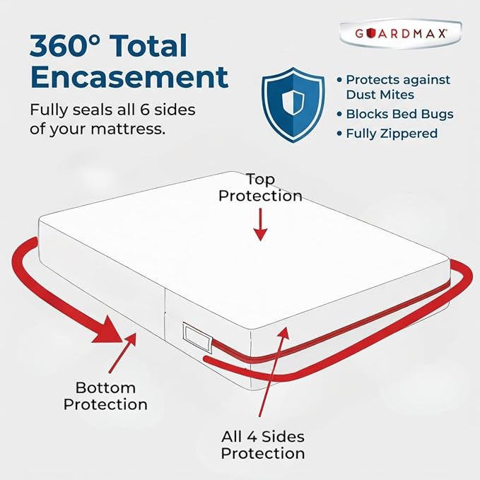 Guardmax Jersey Knitted Twin XL Zippered Mattress Encasement - Image 5