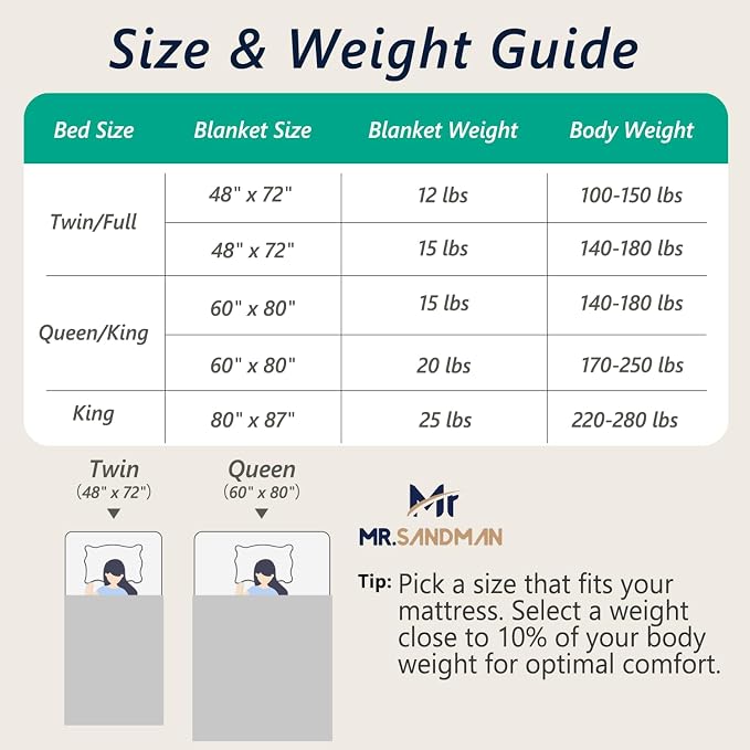 Mr. Sandman Weighted Blankets for Adults Full Size 15lbs, Warm Sherpa Fleece - Image 7