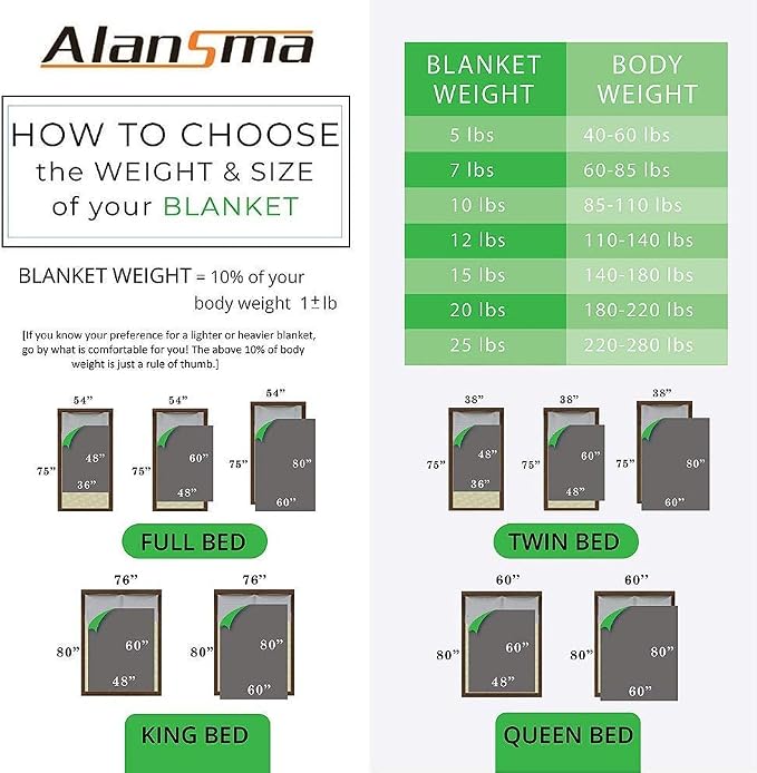 ALANSMA Reversible Weighted Blanket - Image 9