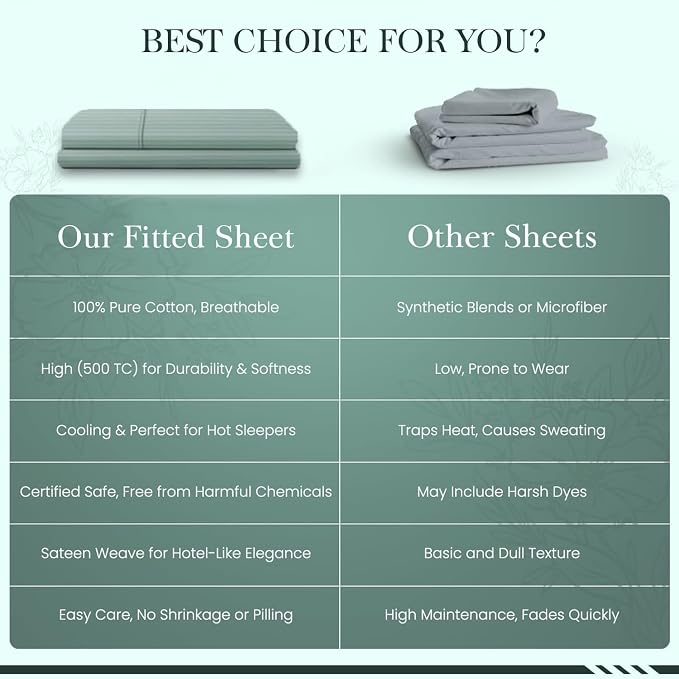Feather & Stitch 1 Piece Fitted Sheet Queen Size, 100% Cotton Damask Sateen - Image 8