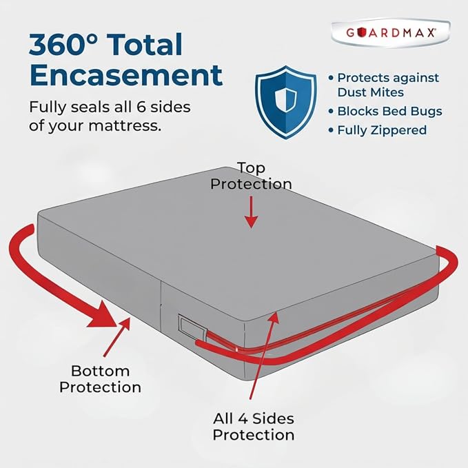 Guardmax Jersey Knitted Short Queen Zippered Mattress Encasement - Image 5