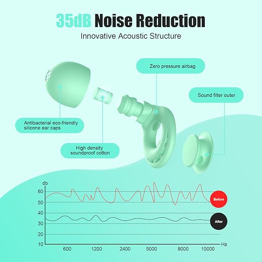 Ear Plugs for Sleeping Noise Reduction, Beinkap Reusable Earplugs Hearing - Image 2
