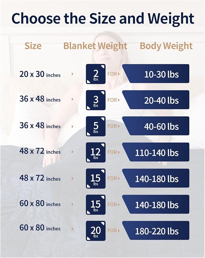 Mr. Sandman Weighted Blanket for Adults, Minky Heavy Blanket for Woman - Image 7