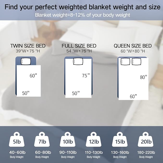 Guohaoi Knitted Weighted Blanket - Image 6