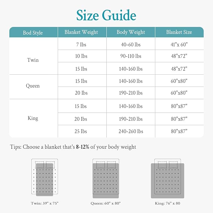Topblan Weighted Blanket for Adults 12lbs, Soft Cooling Breathable Weighted - Image 7