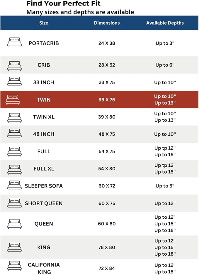 Guardmax Jersey Knitted Twin Zippered Mattress Encasement - Image 9