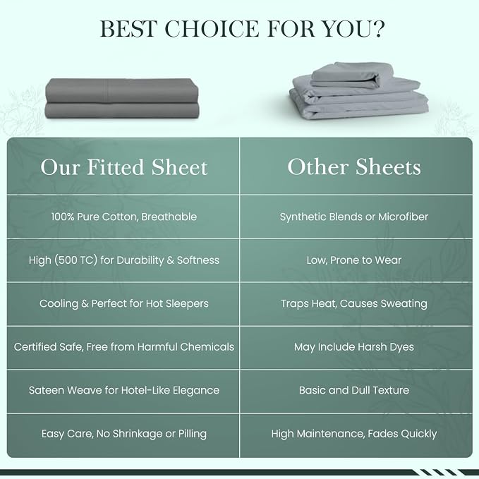Feather & Stitch Fitted Bottom Sheet Only King Size 500 TC-1 Piece 100% Cotton - Image 8