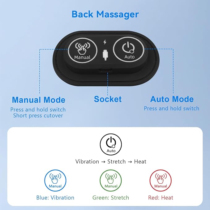 3 in 1 Lower Back Massager - Image 5