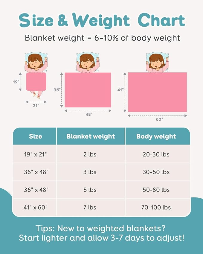 Topblan Weighted Lap Blanket 2 lbs, Summer Breathable Mini Weighted Lap Pad - Image 6