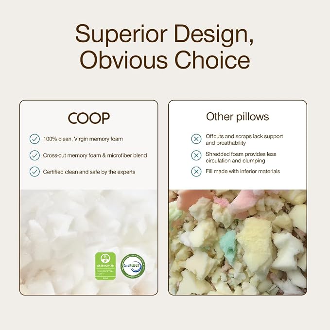 Coop Home Goods Original Adjustable Body Pillow and Ultra-Tech Waterproof - Image 7