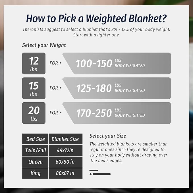 Wemore Sherpa Fleece Weighted Blanket - Image 7