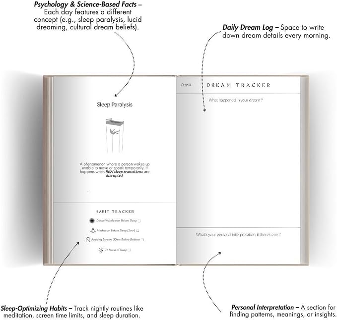 Dream Tracker – Guided Dream Journal - Image 3