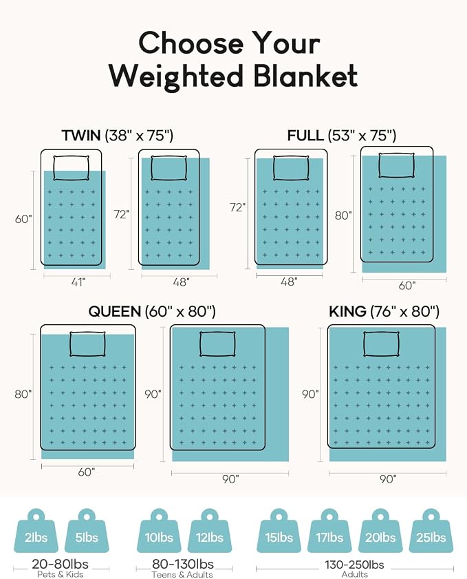 Cottonblue Sherpa Fleece Weighted Blanket 15lbs - Image 6