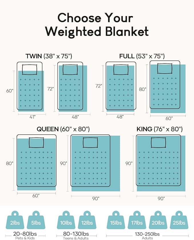 Cottonblue Weighted Blanket 20lbs - Image 6