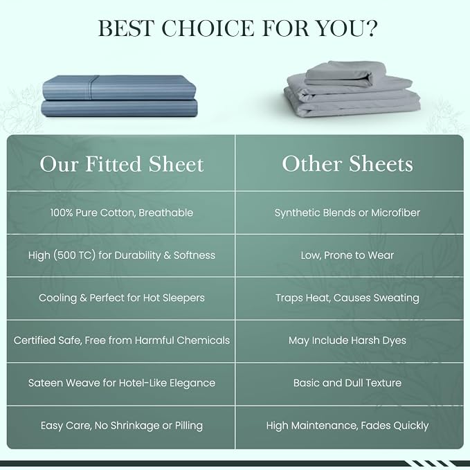 Feather & Stitch 1 Piece Fitted Sheet Full Size, 100% Cotton Damask Sateen Weave - Image 8