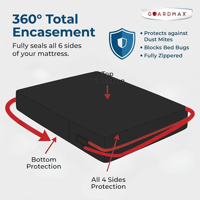 Guardmax Jersey Knitted Crib Size Zippered Mattress Encasement - Image 5