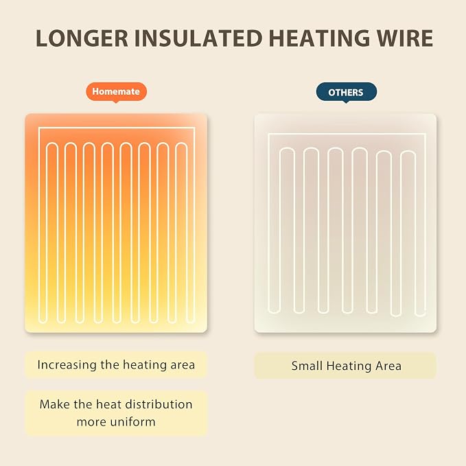 Homemate Electric Heated Blanket Queen - Image 5