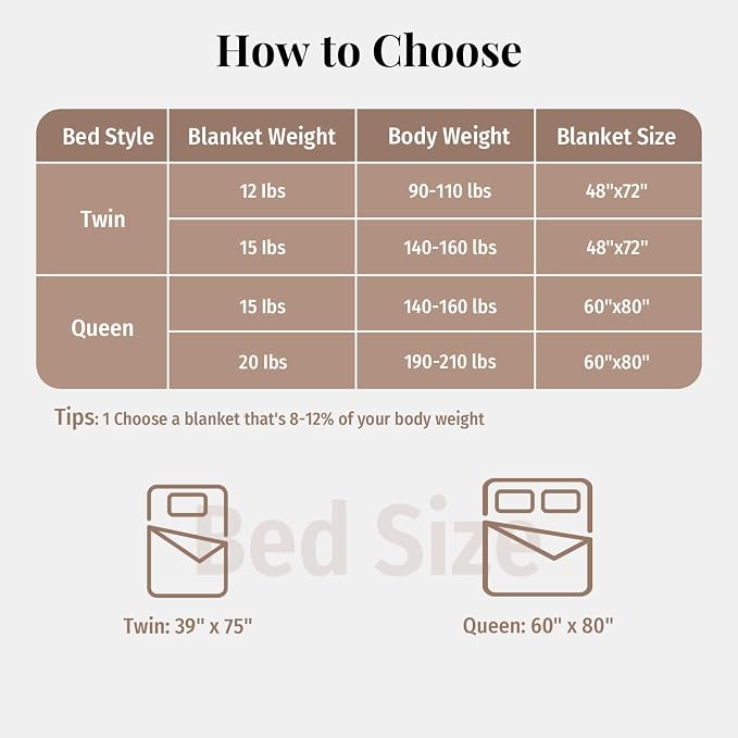 Topblan Sherpa Fleece Weighted Blanket - Image 7