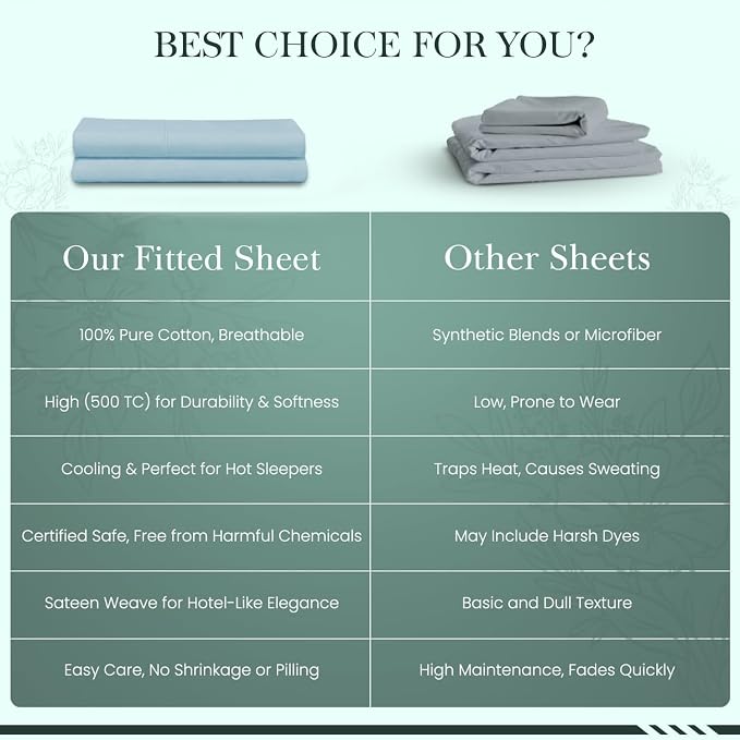 Feather & Stitch 1 Piece Fitted Sheet Queen Size, 100% Cotton Damask Sateen - Image 8
