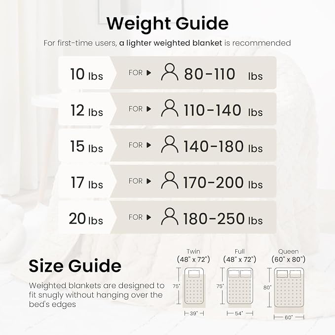 20lbs Weighted Blanket for Adults, Dual Sided Cozy Soft Fleece Bed Blanket for - Image 5